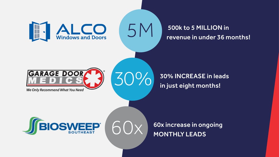 Window and Door Marketing in 2023 What Strategies Actually Help?